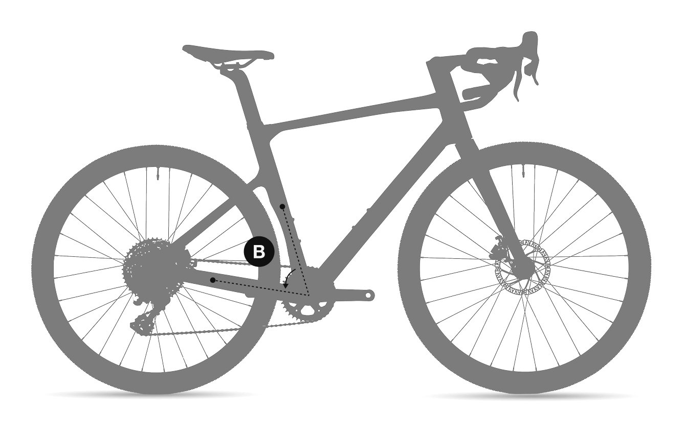 Seat Angle