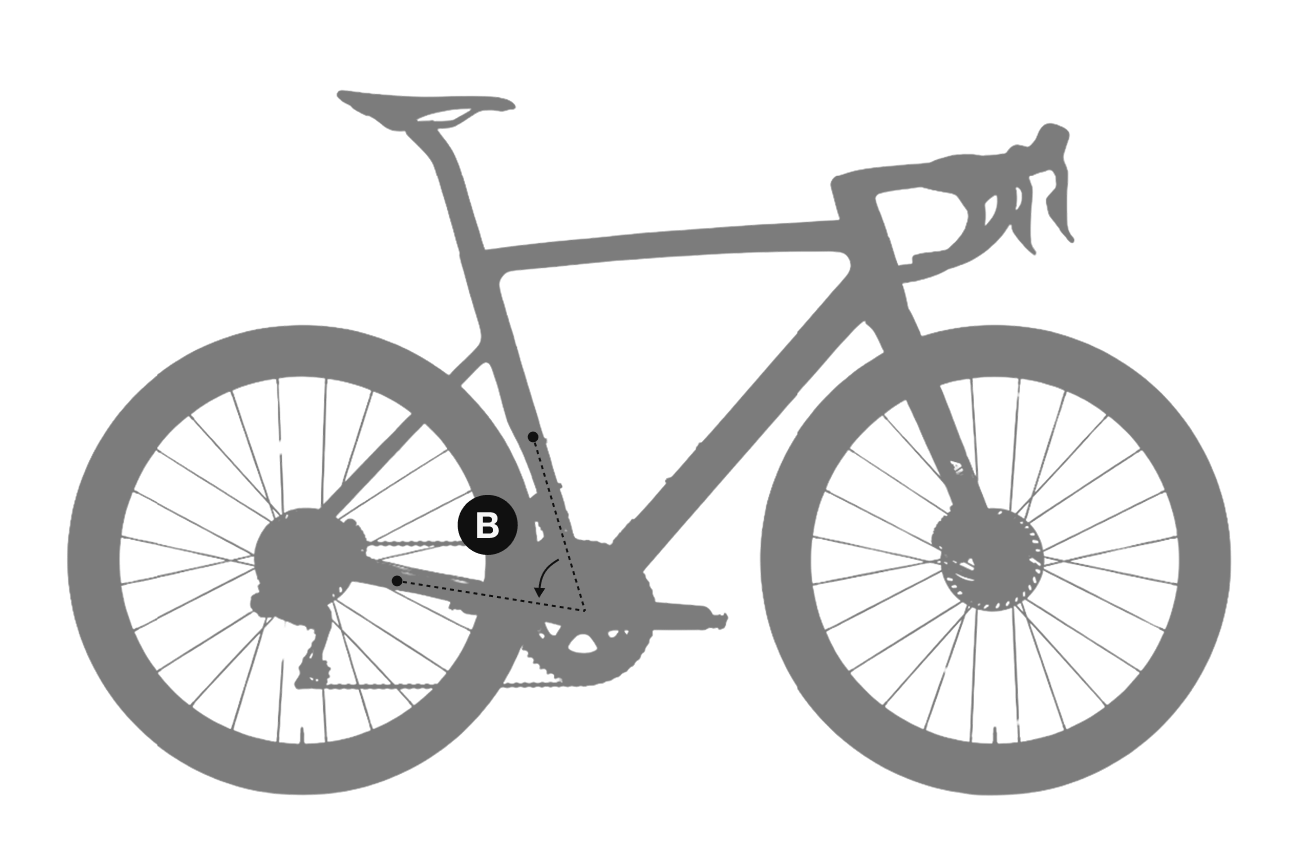 Seat Angle
