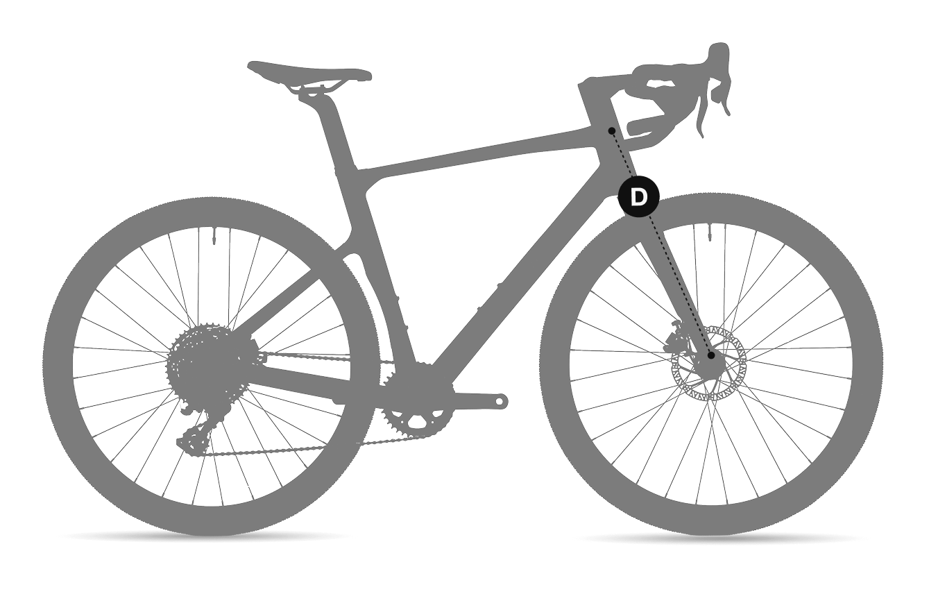 Head Tube Length (mm)
