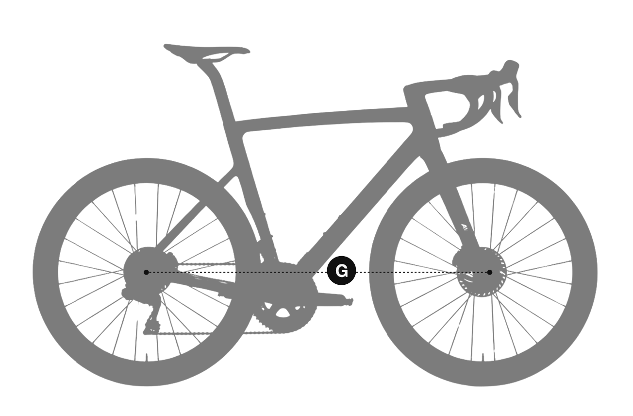 Wheelbase (mm)