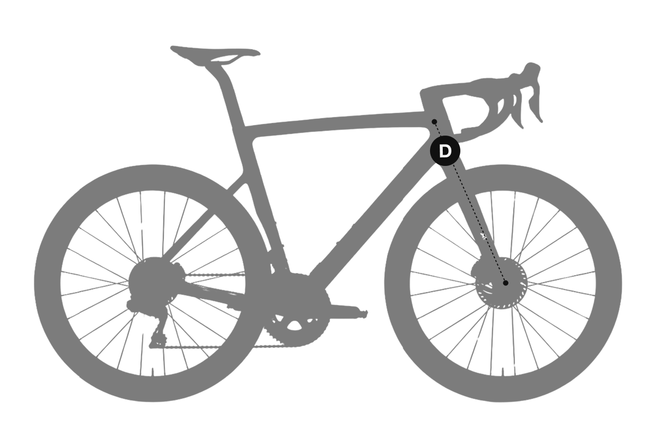 Head Tube Length (mm)